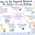 keyword research