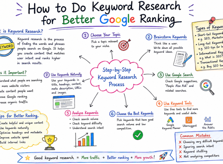 keyword research