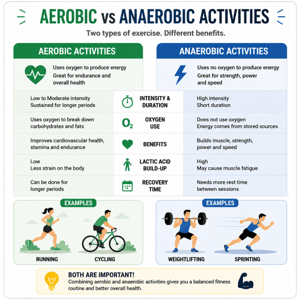 aerobic