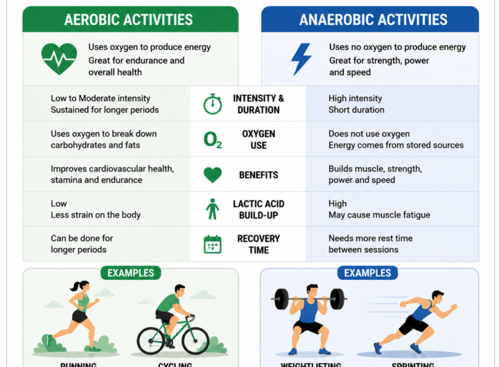 aerobic