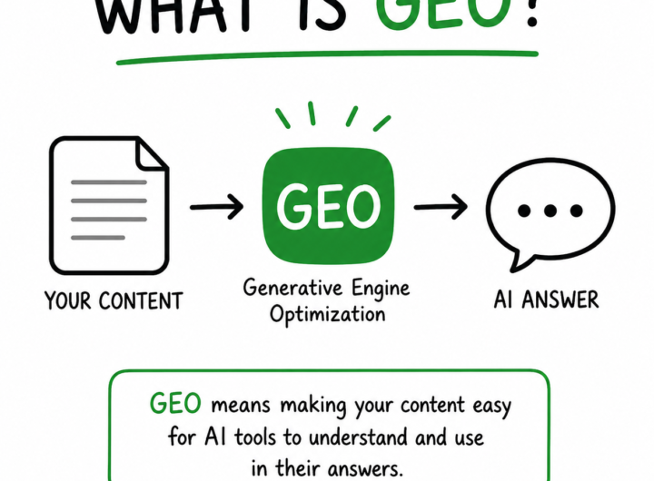What Is GEO and How Is It Different from SEO?