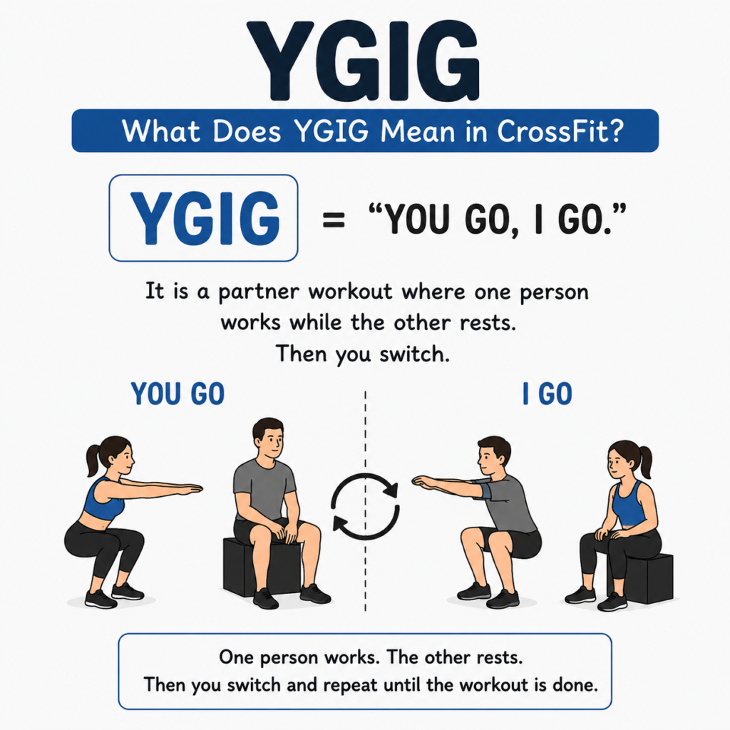 What Does YGIG Mean in CrossFit?