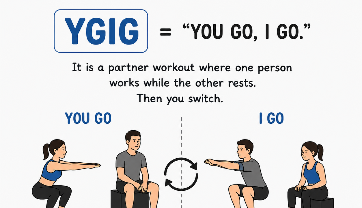 What Does YGIG Mean in CrossFit?