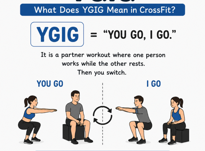 What Does YGIG Mean in CrossFit?
