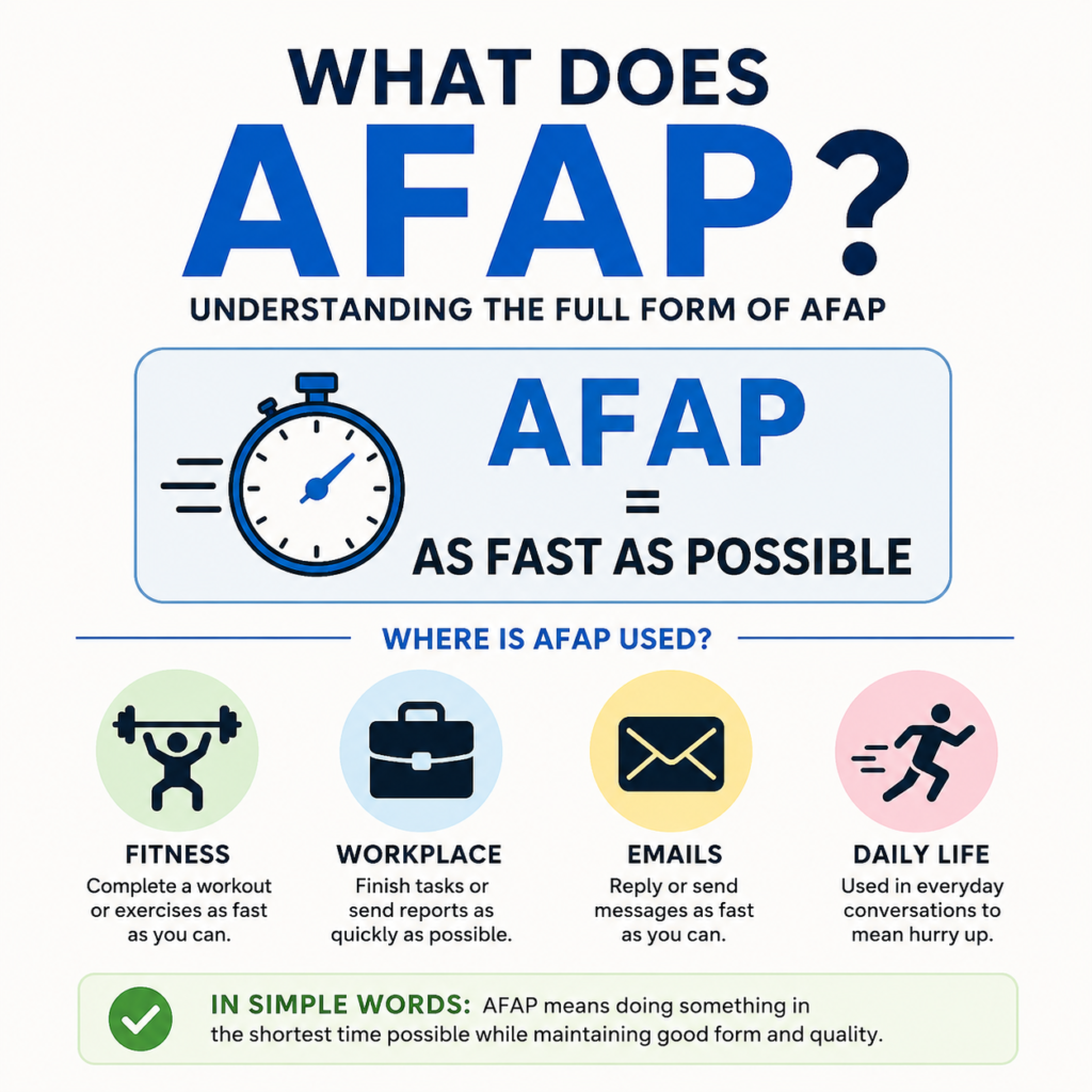 What Does AFAP Mean? Understanding the Full Form of AFAP