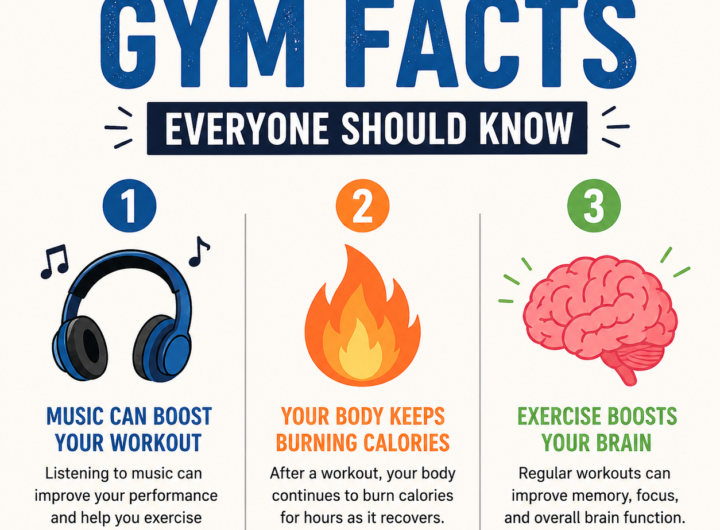 3 New Fun and Interesting Gym Facts Everyone Should Know