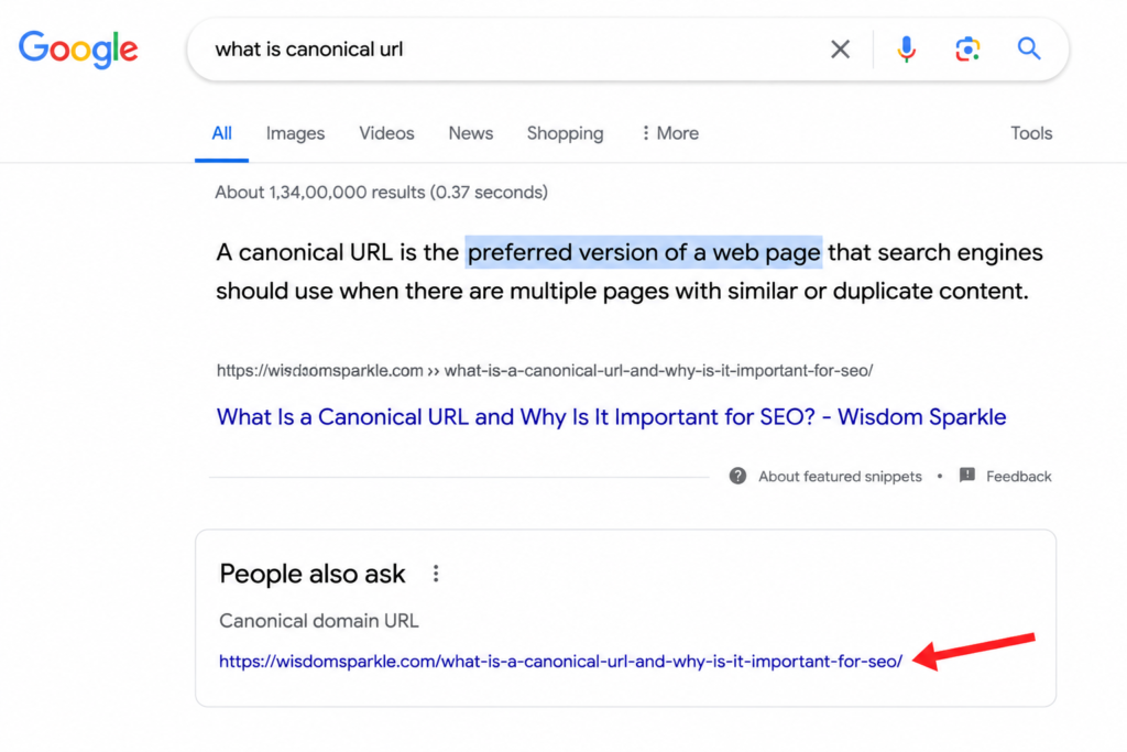 Canonical URL