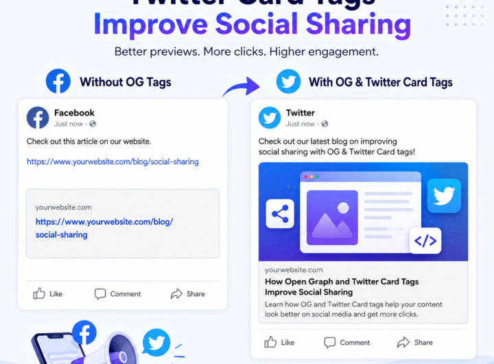 How Open Graph and Twitter Card Tags Improve Social Sharing